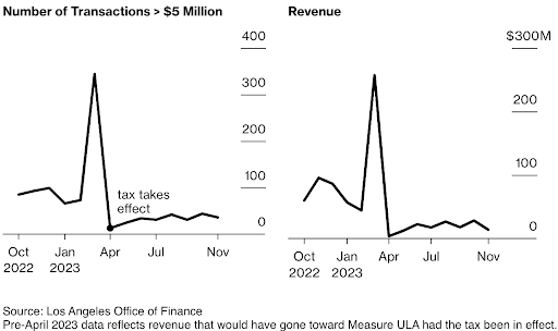 Number of Transactions - News & Views Picture